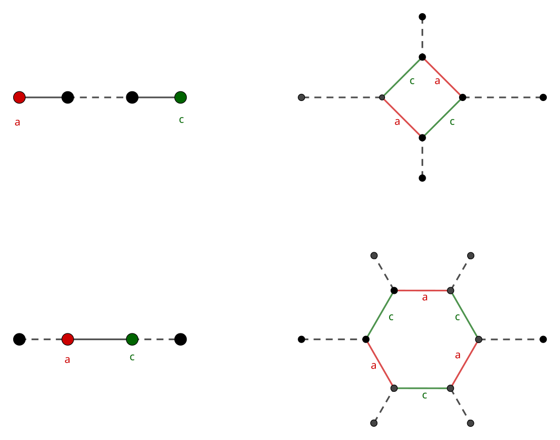 
Top: two nonadjacent vertices form a square
Bottom: two adjacent vertices form a hexagon
