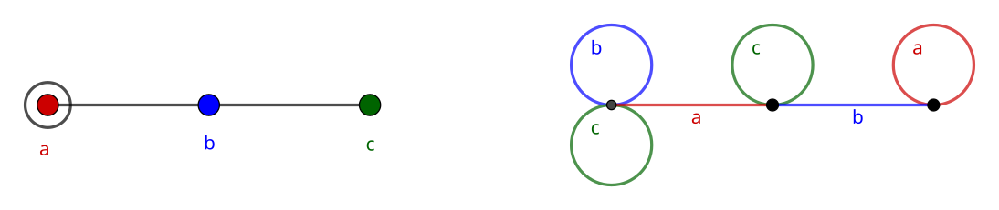 
Attaching a loop so that $ababab = \text{id}$
