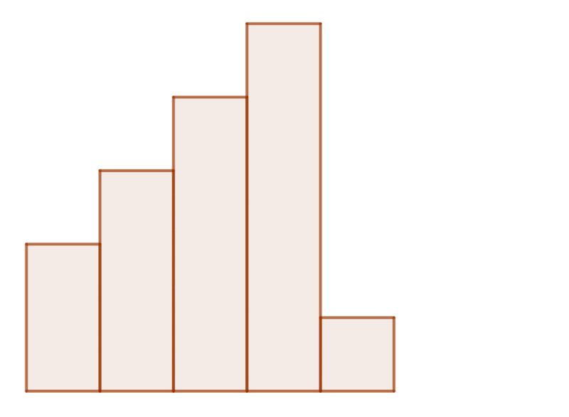 
Selection sort ordering a particular list, using only swaps with the final item
